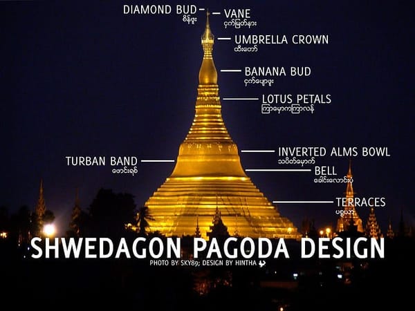 Myanmar: Preparing For Your Trip: photo 4